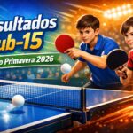 Resultado Sub 15