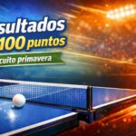 Resultados -1100 puntos